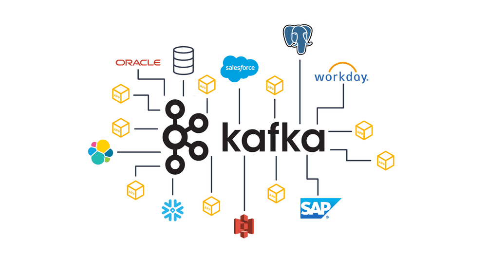 Kafka: Gestión de datos a escala